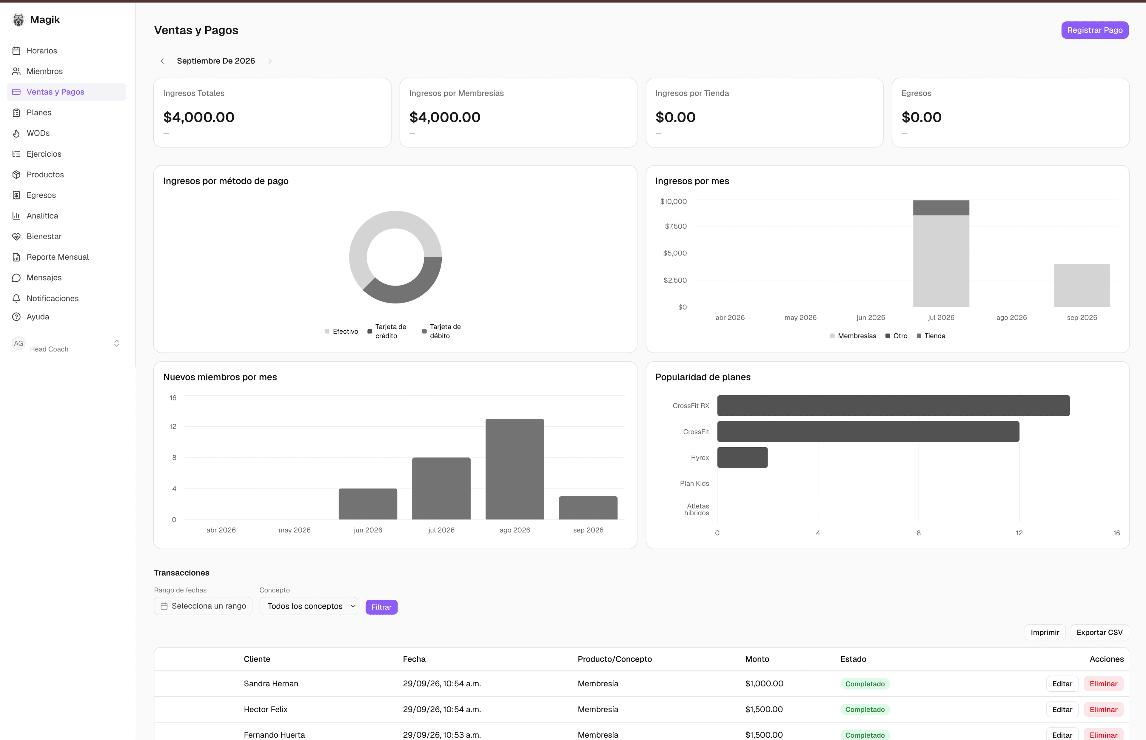 Panel de administración — Dashboard