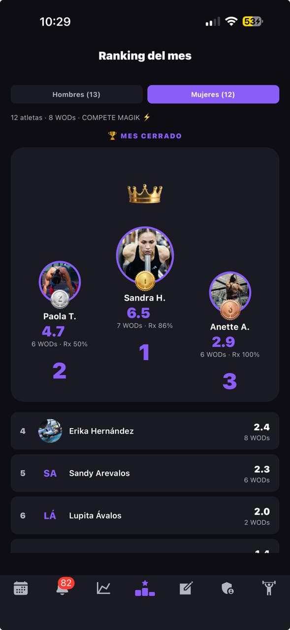 Notificación push del Top 3